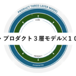 【新・プロダクト３層モデル】ブランクフォーマット＋２つの発想アプローチ