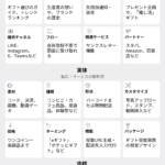 「住所を知らなくても想いは届く」——ソーシャルギフトの爆発的普及を支える「3層の価値設計」を解剖する