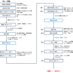 【成功のロジック】「視力矯正」を捨てて「集中力」を売る。眼鏡の定義を書き換えて新市場を創り出す「再定義」のロジック