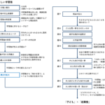 【成功のロジック】子ども起業塾