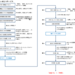 【成功のロジック】「おむつ」を売らずに「時間」を売る。成熟市場の隙間を射抜く「周辺ビジネス」の逆算ロジック